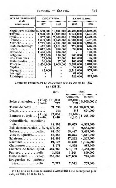 Annuaire de l'economie politique et de la statistique