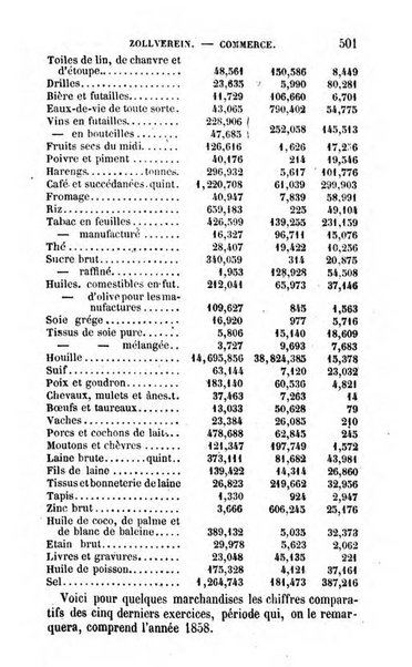 Annuaire de l'economie politique et de la statistique