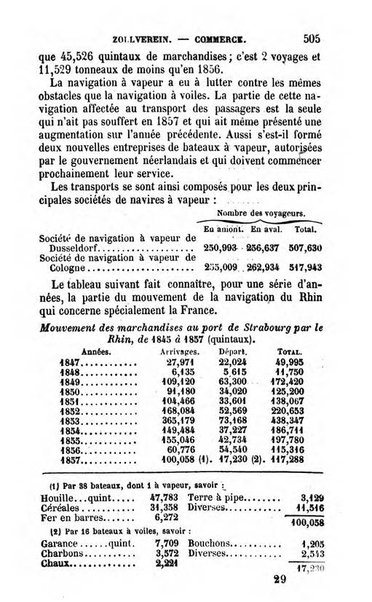 Annuaire de l'economie politique et de la statistique