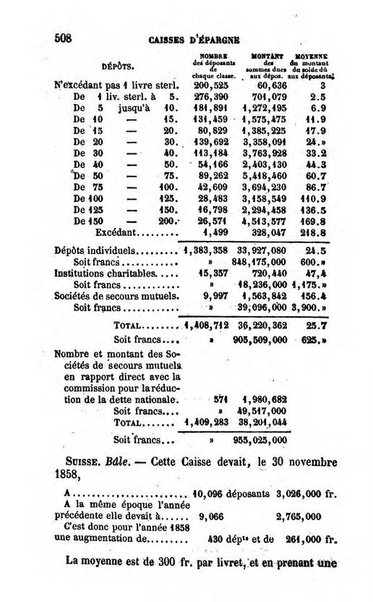 Annuaire de l'economie politique et de la statistique