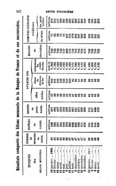 Annuaire de l'economie politique et de la statistique