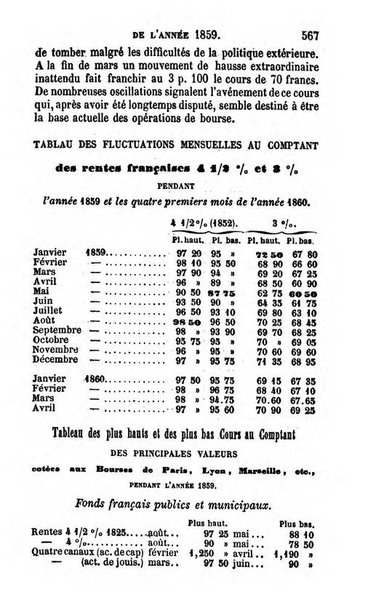 Annuaire de l'economie politique et de la statistique