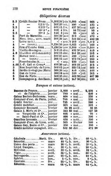 Annuaire de l'economie politique et de la statistique