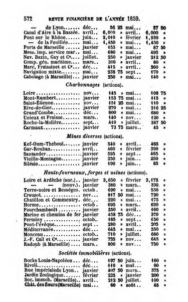 Annuaire de l'economie politique et de la statistique