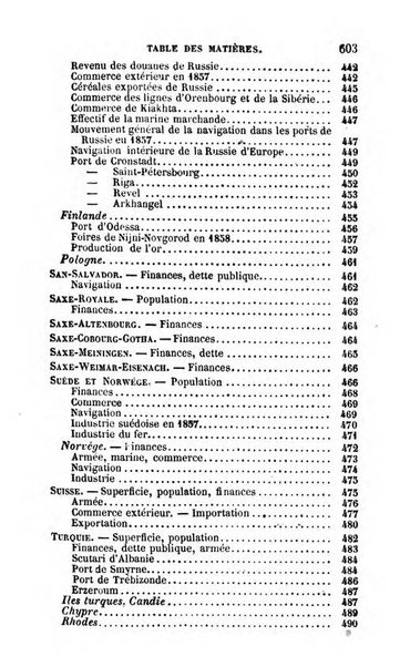 Annuaire de l'economie politique et de la statistique