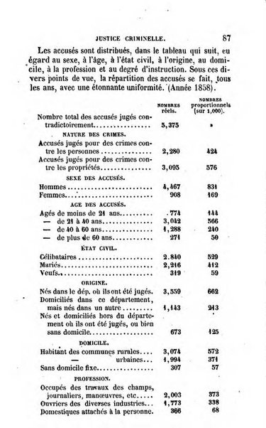 Annuaire de l'economie politique et de la statistique