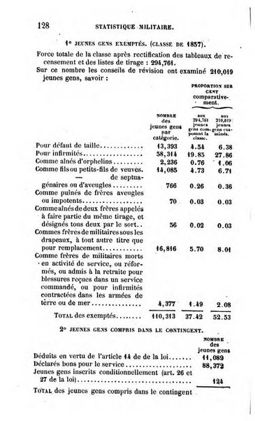 Annuaire de l'economie politique et de la statistique