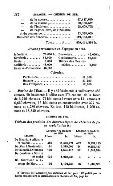 Annuaire de l'economie politique et de la statistique