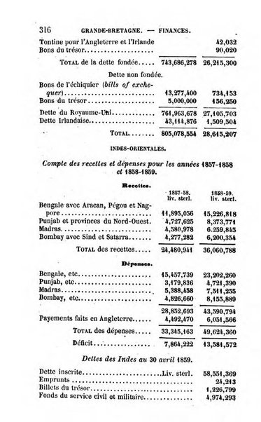 Annuaire de l'economie politique et de la statistique