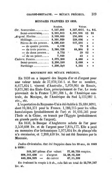 Annuaire de l'economie politique et de la statistique