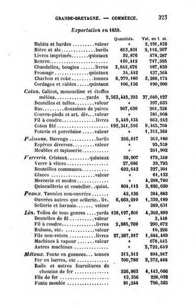 Annuaire de l'economie politique et de la statistique