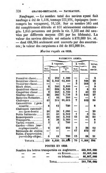 Annuaire de l'economie politique et de la statistique