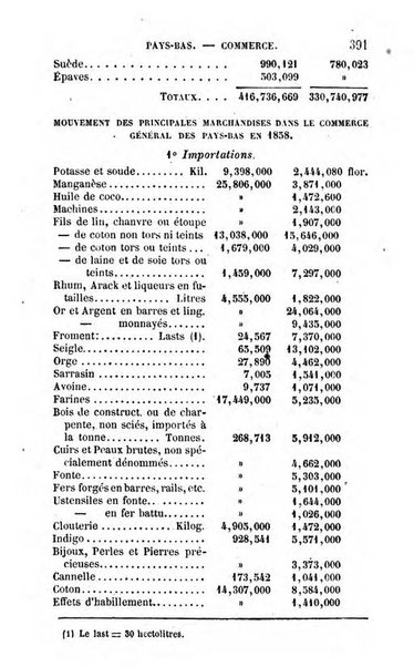 Annuaire de l'economie politique et de la statistique