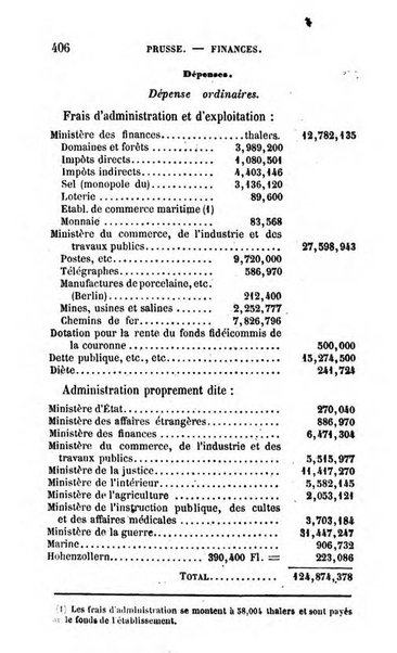 Annuaire de l'economie politique et de la statistique