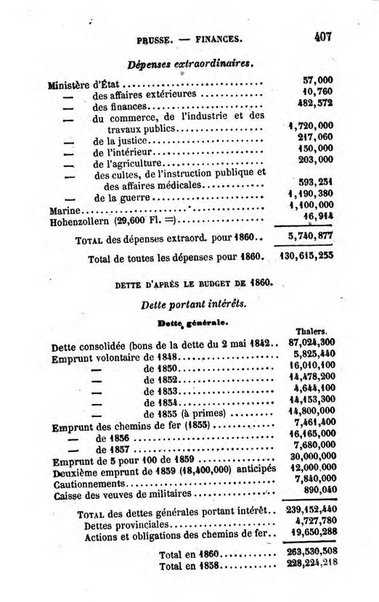 Annuaire de l'economie politique et de la statistique