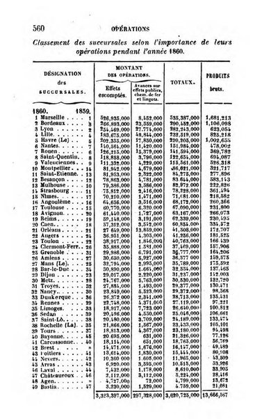 Annuaire de l'economie politique et de la statistique