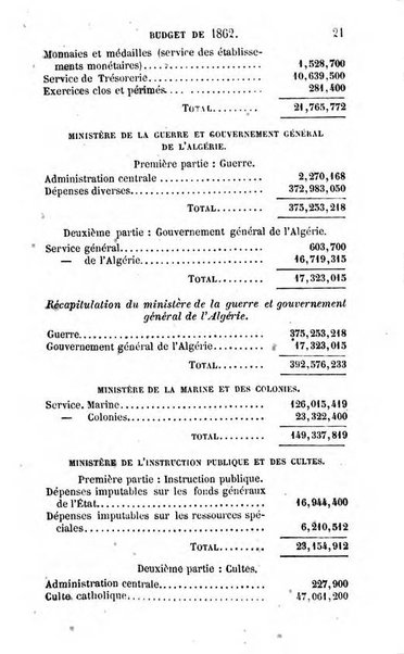 Annuaire de l'economie politique et de la statistique