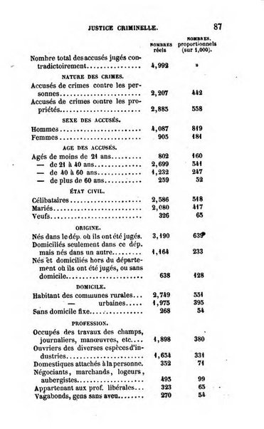 Annuaire de l'economie politique et de la statistique