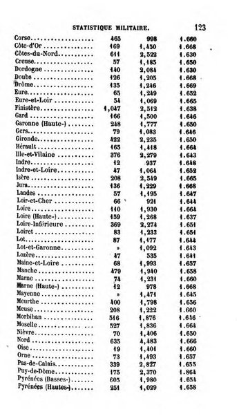 Annuaire de l'economie politique et de la statistique