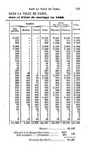 Annuaire de l'economie politique et de la statistique