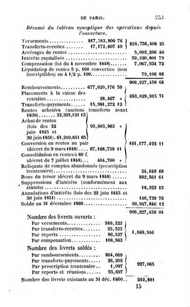 Annuaire de l'economie politique et de la statistique