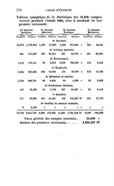 Annuaire de l'economie politique et de la statistique