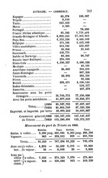 Annuaire de l'economie politique et de la statistique