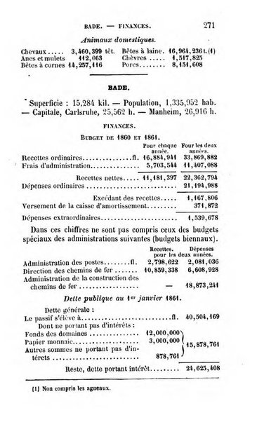 Annuaire de l'economie politique et de la statistique