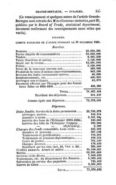 Annuaire de l'economie politique et de la statistique