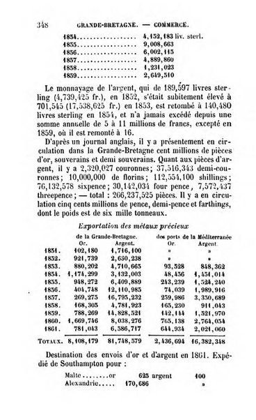 Annuaire de l'economie politique et de la statistique