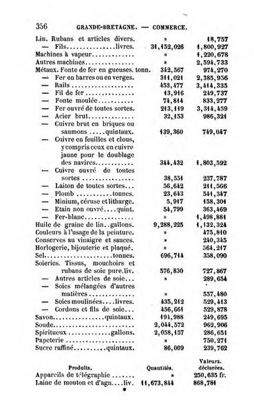 Annuaire de l'economie politique et de la statistique