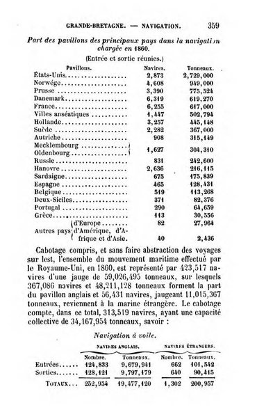 Annuaire de l'economie politique et de la statistique