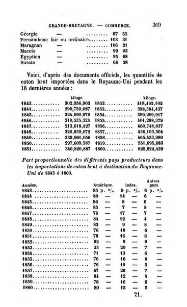 Annuaire de l'economie politique et de la statistique