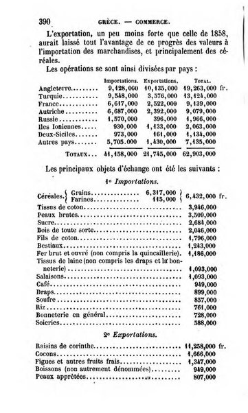 Annuaire de l'economie politique et de la statistique