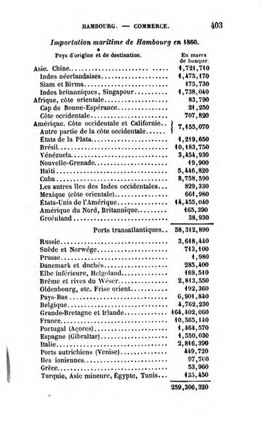 Annuaire de l'economie politique et de la statistique