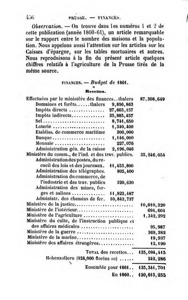 Annuaire de l'economie politique et de la statistique