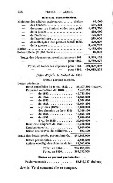 Annuaire de l'economie politique et de la statistique