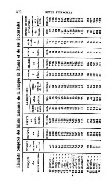 Annuaire de l'economie politique et de la statistique