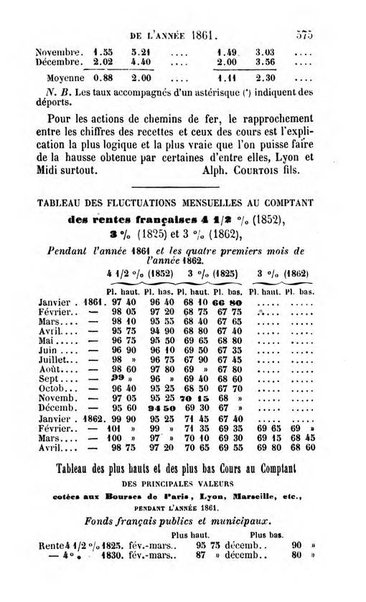 Annuaire de l'economie politique et de la statistique