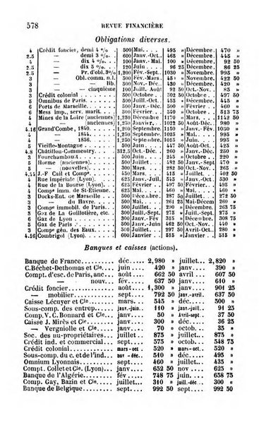 Annuaire de l'economie politique et de la statistique