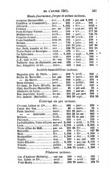 Annuaire de l'economie politique et de la statistique