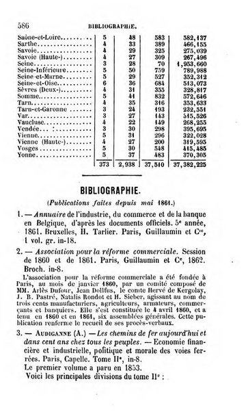 Annuaire de l'economie politique et de la statistique