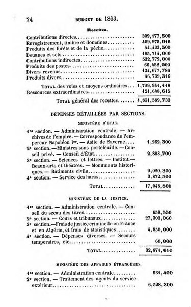 Annuaire de l'economie politique et de la statistique