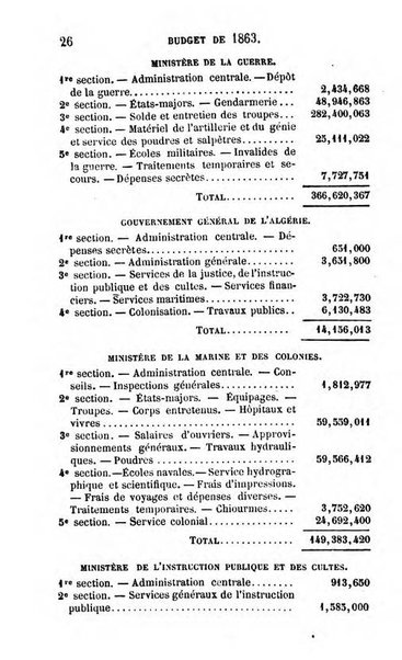 Annuaire de l'economie politique et de la statistique