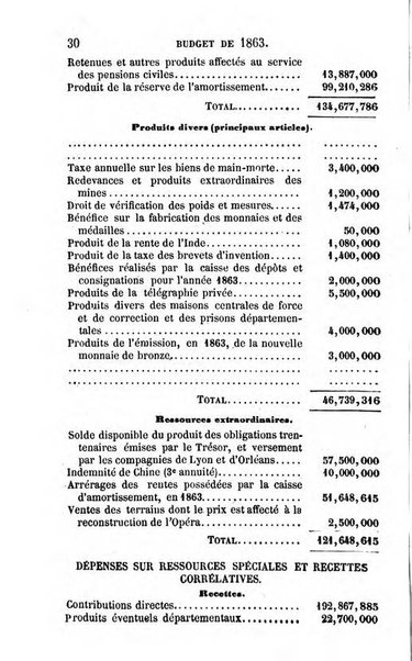 Annuaire de l'economie politique et de la statistique