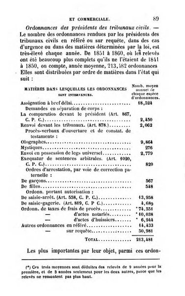 Annuaire de l'economie politique et de la statistique