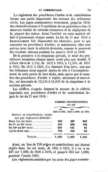 Annuaire de l'economie politique et de la statistique