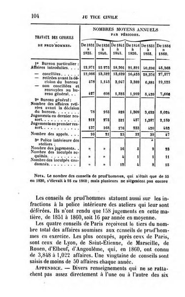 Annuaire de l'economie politique et de la statistique