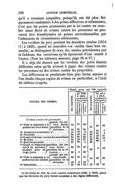 Annuaire de l'economie politique et de la statistique