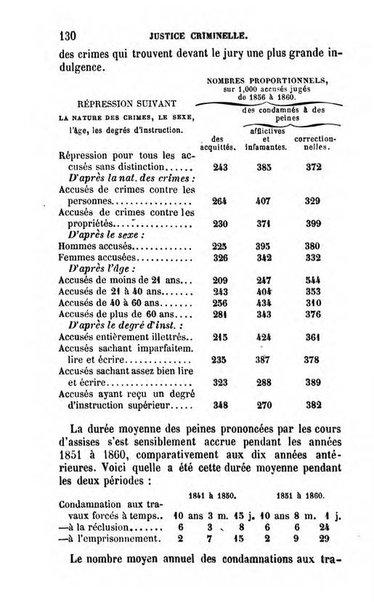 Annuaire de l'economie politique et de la statistique